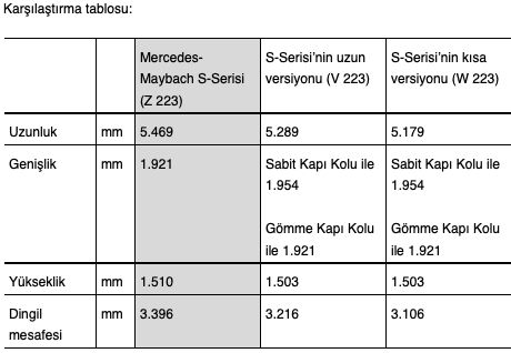 Z223 Maybach vs W223 S-Klasse